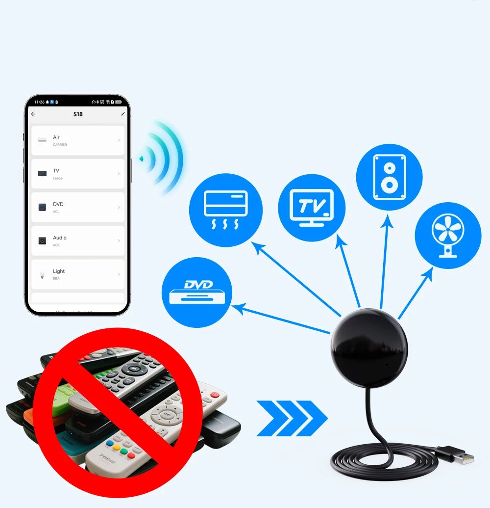 Controle Remoto Universal Inteligente WiFi IR